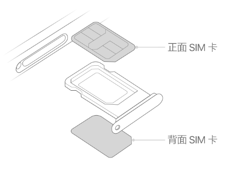 开平苹果15维修分享iPhone15出现'无SIM卡'怎么办 