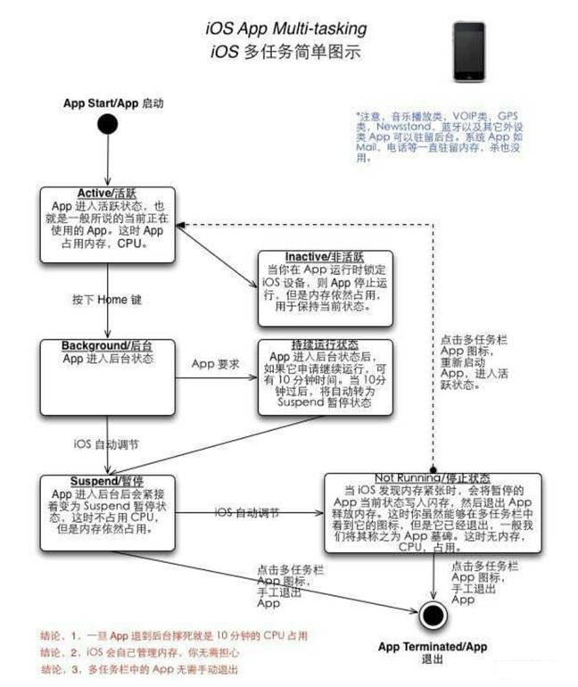 开平苹果手机维修分享iPhone 为什么不加大内存 