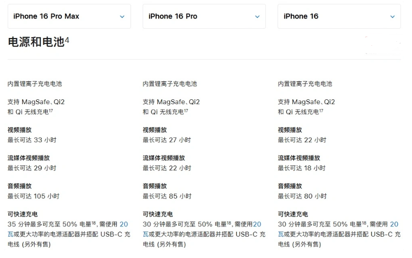 开平苹果手机维修分享 iPhone 16 目前实测充电峰值功率不超过 39W 