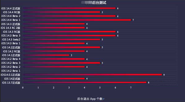 开平苹果手机维修分享iOS14.5beta1续航怎么样 
